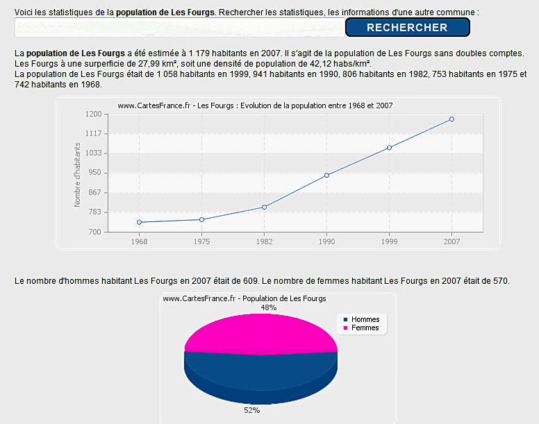 Stats les fourgs