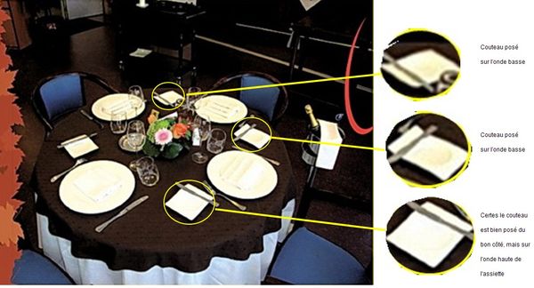 Erreur assiettes