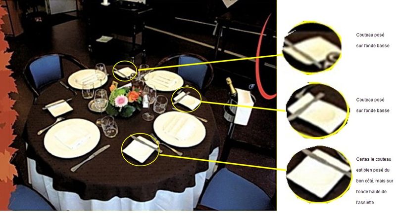 Erreur assiettes