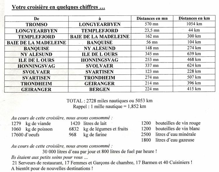 Bilan croisière - Version 2 - copie