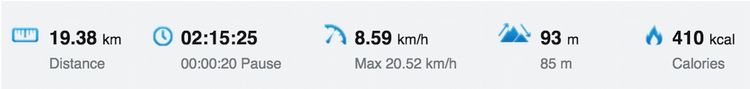 Distance velo