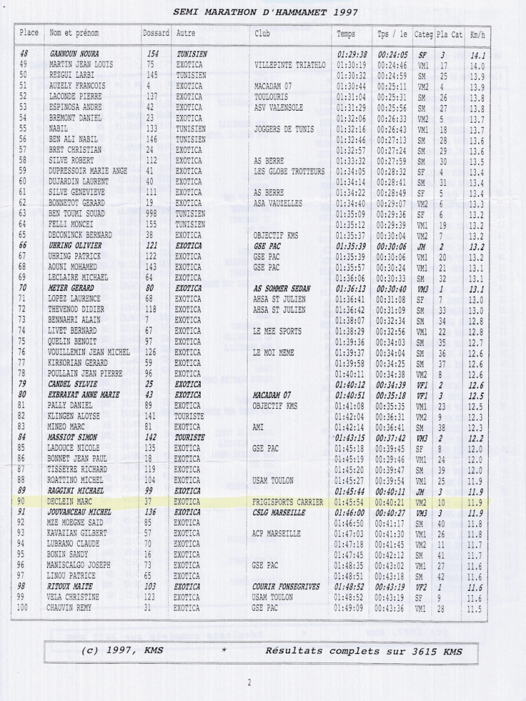 Classement 1