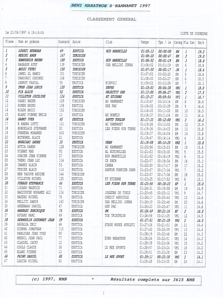 Classement