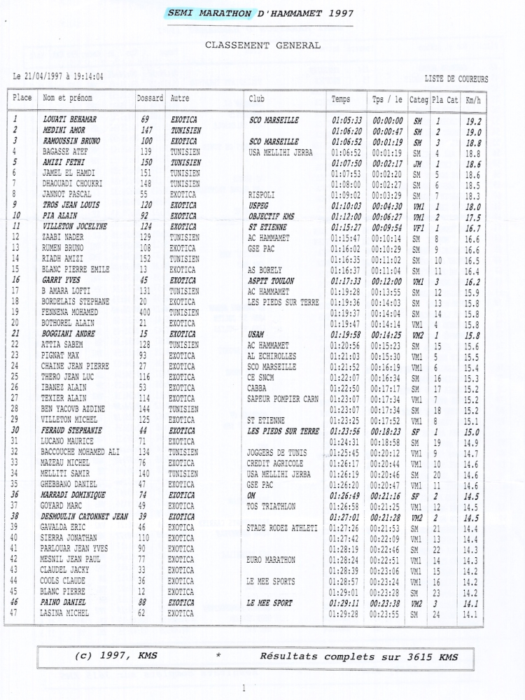 Classement